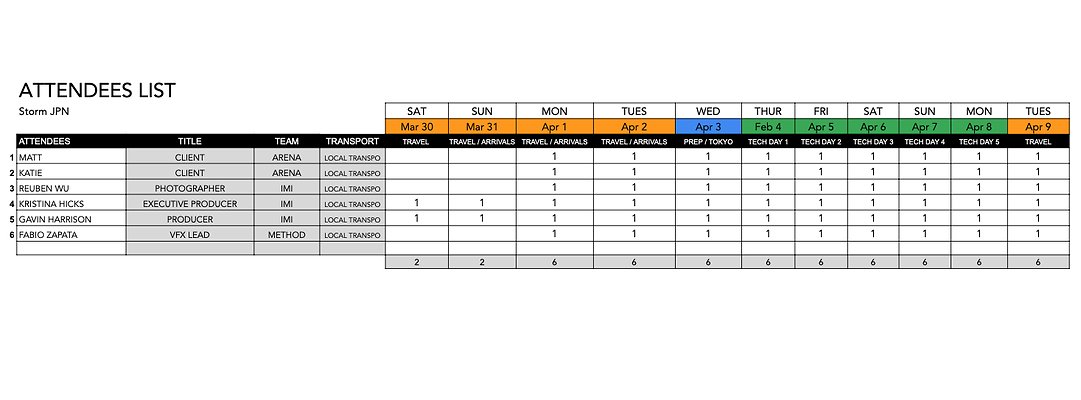 Storm JPN Attendees list 3.27.24